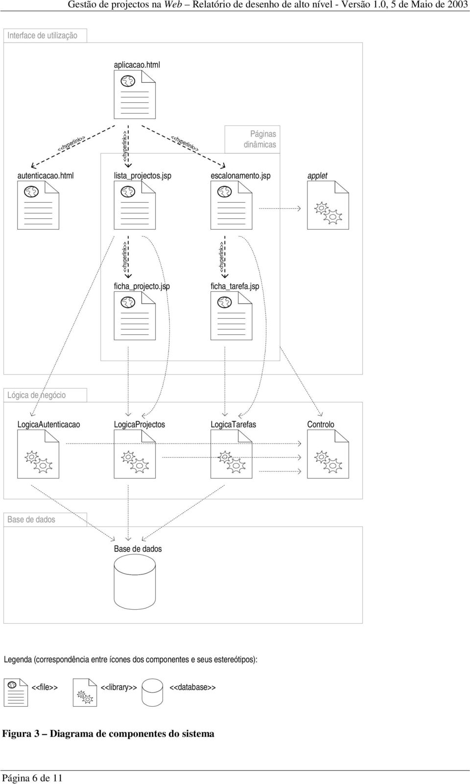 jsp Lógica de negócio LogicaAutenticacao LogicaProjectos LogicaTarefas Controlo Base de dados Base de dados Legenda