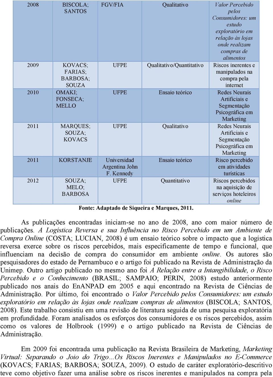 manipulados na compra pela internet UFPE Ensaio teórico Redes Neurais Artificiais e Segmentação Psicográfica em Marketing UFPE Qualitativo Redes Neurais Artificiais e Segmentação Psicográfica em