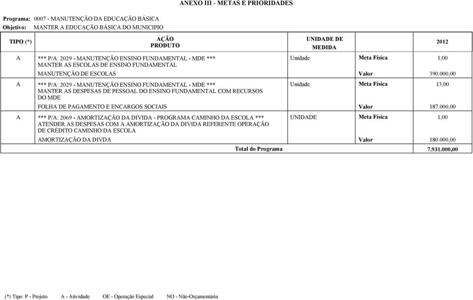 000,00 *** /: 2029 - MNUTENÇÃO ENSINO FUNDMENTL - MDE *** MNTER S DESESS DE ESSOL DO ENSINO FUNDMENTL COM RECURSOS DO MDE FOLH DE GMENTO E ENCRGOS SOCIIS Valor 187.