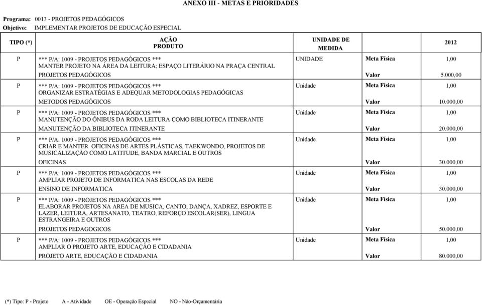 000,00 *** /: 1009 - ROJETOS EDGÓGICOS *** MNUTENÇÃO DO ÔNIBUS D ROD LEITUR COMO BIBLIOTEC ITINERNTE MNUTENÇÃO D BIBLIOTEC ITINERNTE Valor 20.