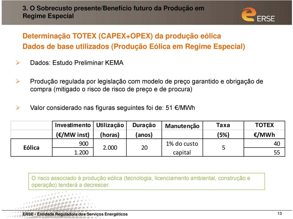 considerado nas figuras seguintes foi de: 51 /MWh Investimento Utilização Duração Manutenção Taxa TOTEX ( /MW inst) (horas) (anos) (5%) /MWh 900 40 Eólica 2.000 20 1% do custo 5 1.