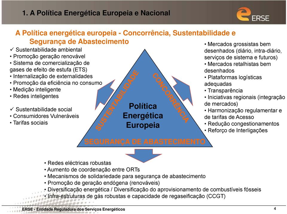 Vulneráveis Tarifas sociais Política Energética Europeia SEGURANÇA DE ABASTECIMENTO Mercados grossistas bem desenhados (diário, intra-diário, serviços de sistema e futuros) Mercados retalhistas bem