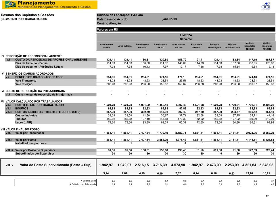 i CUSTO DA REPOSIÇÃO DE PROFISSIONAL AUSENTE Dias de trabalho - Férias Dias de trabalho - Ausências Legais V BENEFÍCIOS DIÁRIOS ACORDADOS V.