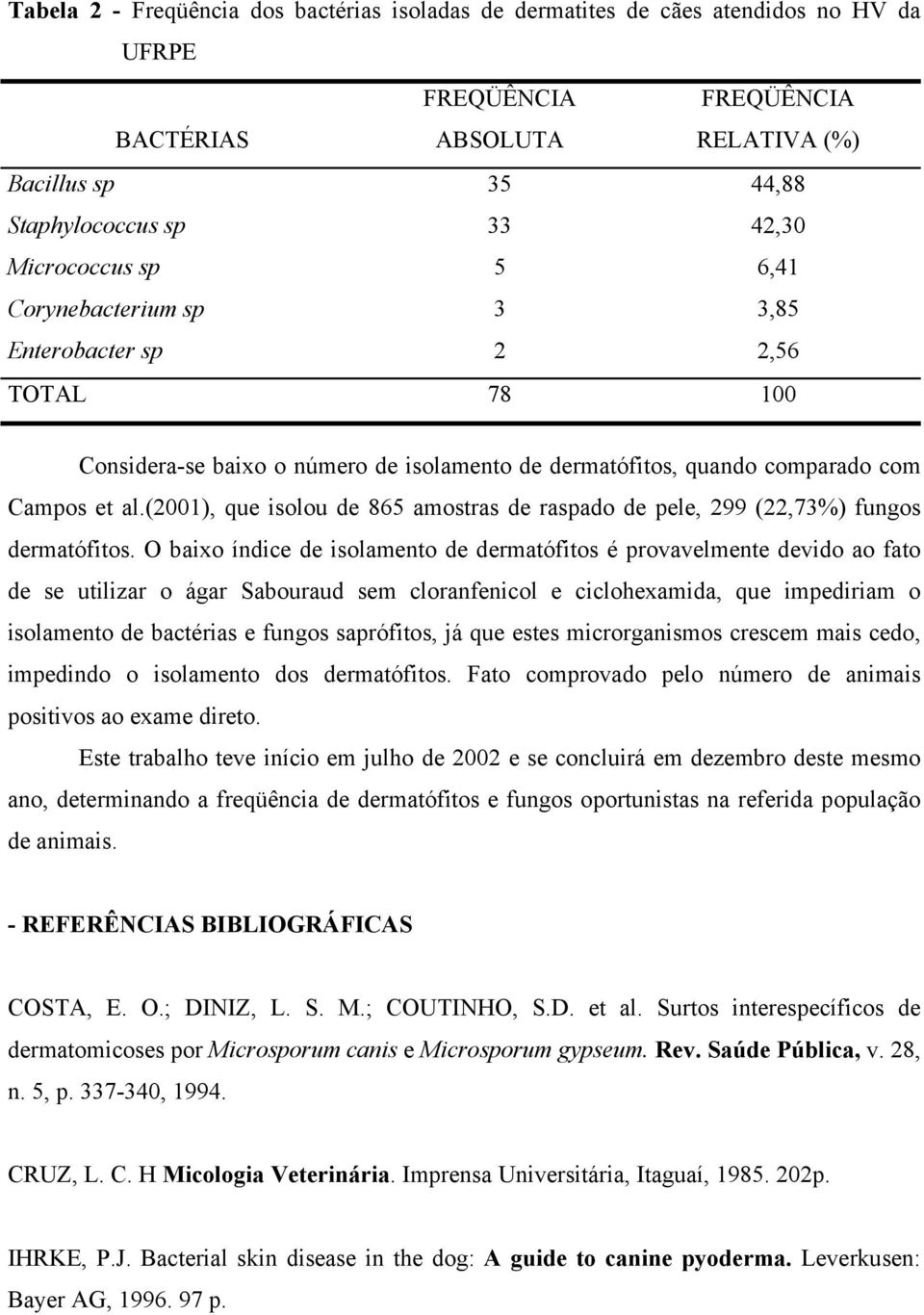 (2001), que isolou de 865 amostras de raspado de pele, 299 (22,73%) fungos dermatófitos.