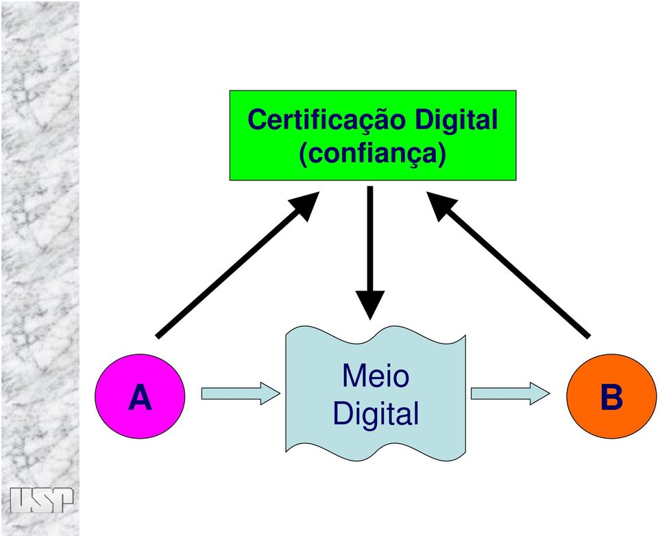 (confiança)