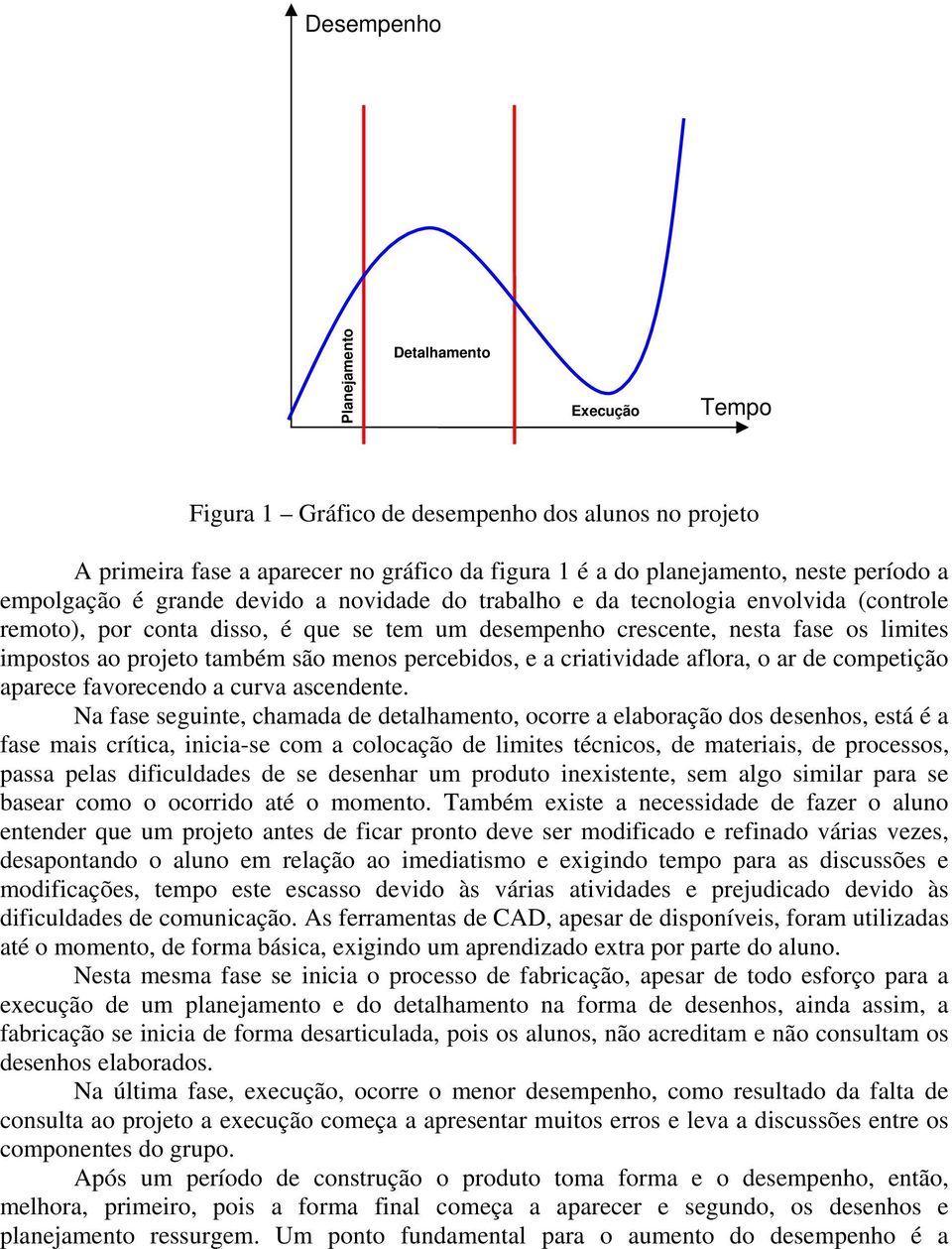 são menos percebidos, e a criatividade aflora, o ar de competição aparece favorecendo a curva ascendente.