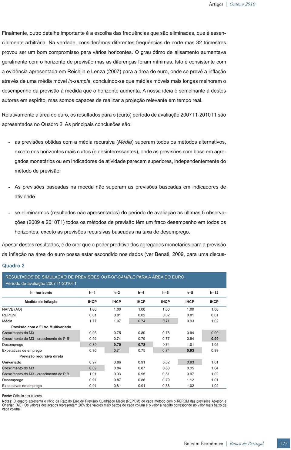 O grau óimo de alisameno aumenava geralmene com o horizone de previsão mas as diferenças foram mínimas.