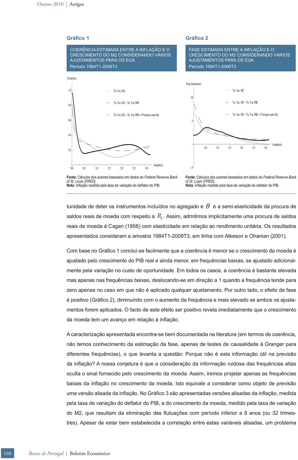 Tx. Var. M2 Tx. Var. PIB ΘVariação cuso Op. 0.6 5 0.4 0.2 0.5.0.5 2.0 2.5 3.0 frequência 0.0 0.5.0.5 2.0 2.5 3.0 frequência 5 Fone: Cálculos dos auores baseados em dados do Federal Reserve Bank of S.