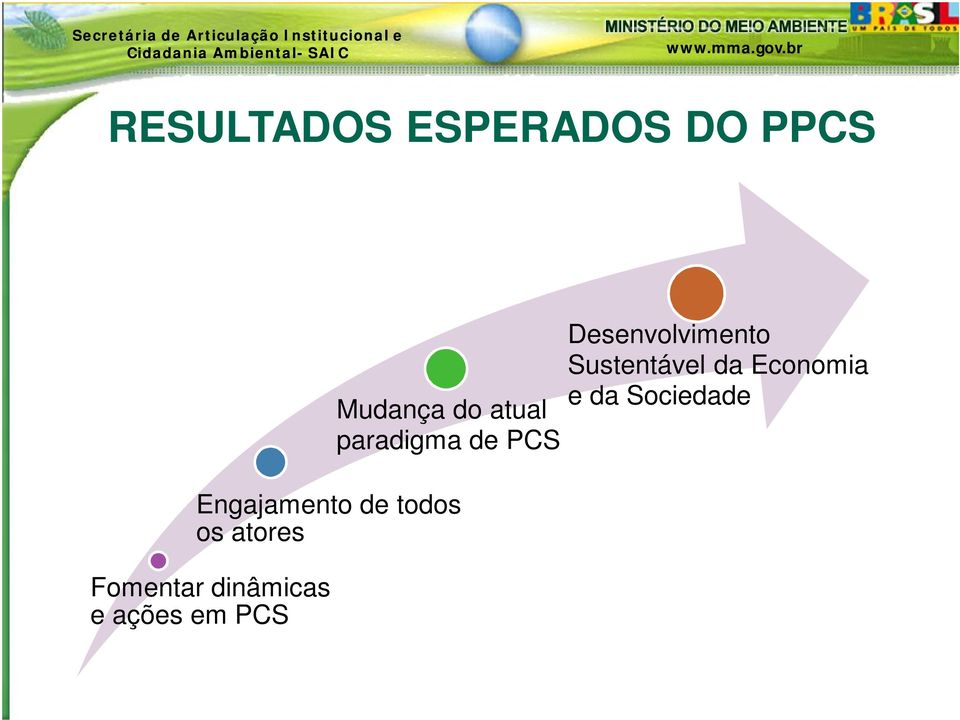 PCS Mudança do atual paradigma de PCS