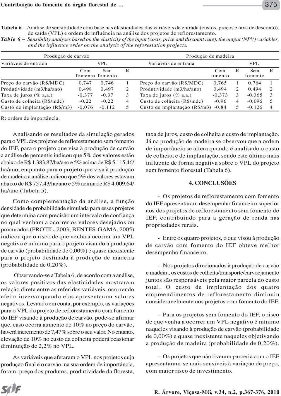 Table 6 Sesibility aalyses based o the elasticity of the iput (costs, price ad discout rate), the output (NPV) variables, ad the ifluece order o the aalysis of the reforestatio proects.