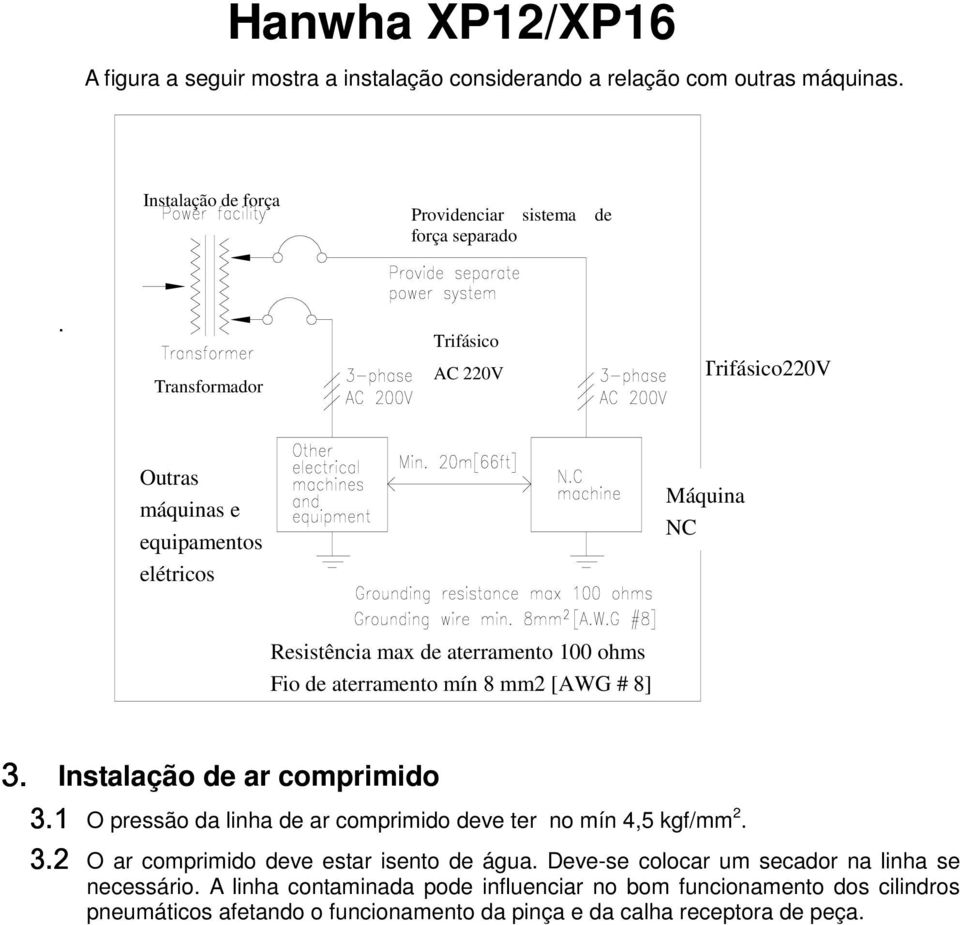 8 mm2 [AWG # 8] 3. Instalação de ar comprimido 3.1 O pressão da linha de ar comprimido deve ter no mín 4,5 kgf/mm 2. 3.2 3.2 O ar comprimido deve estar isento de água.