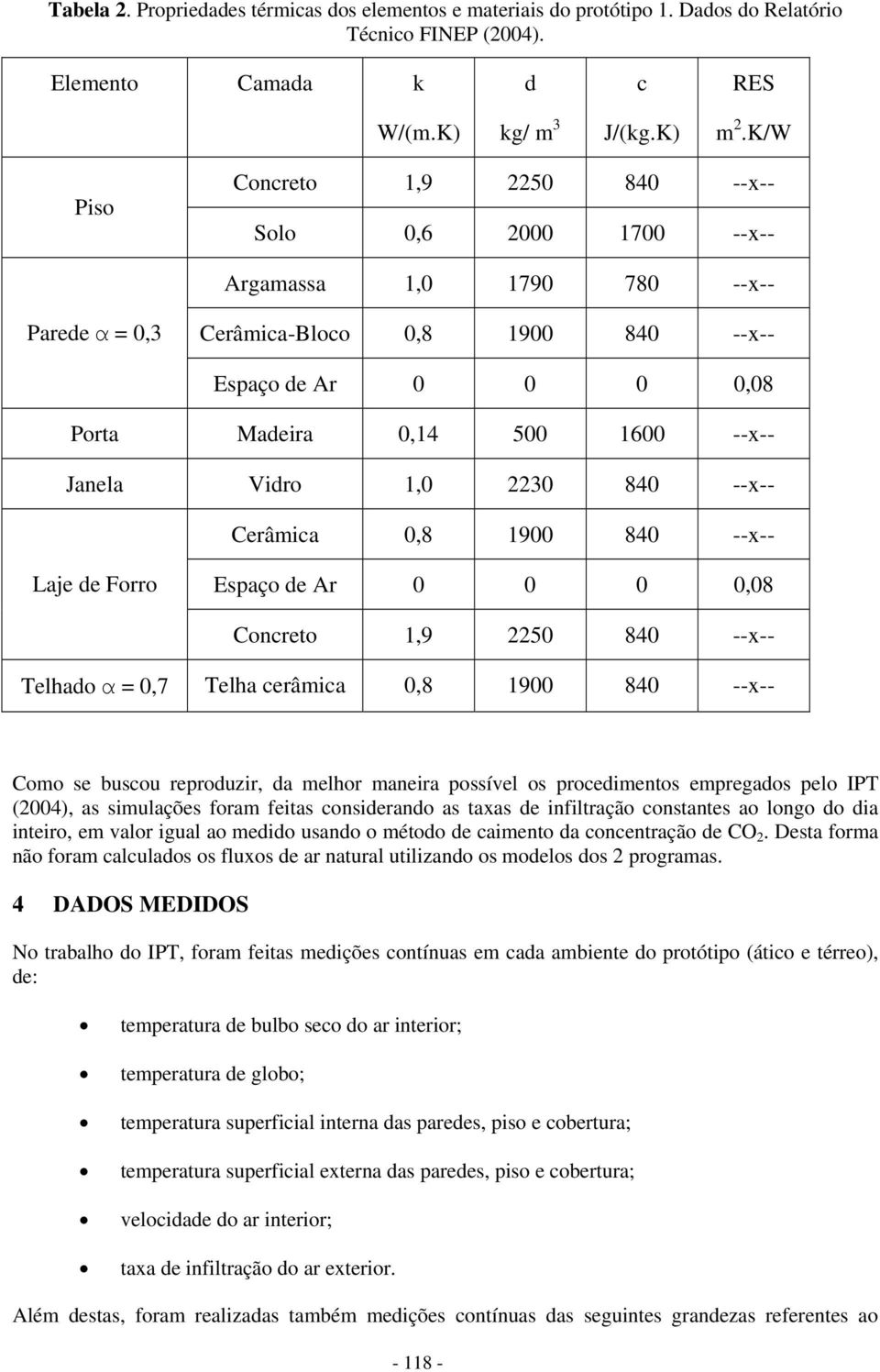 Janela Vidro 1,0 2230 840 --x-- Cerâmica 0,8 1900 840 --x-- Laje de Forro Espaço de Ar 0 0 0 0,08 Concreto 1,9 2250 840 --x-- Telhado α = 0,7 Telha cerâmica 0,8 1900 840 --x-- Como se buscou