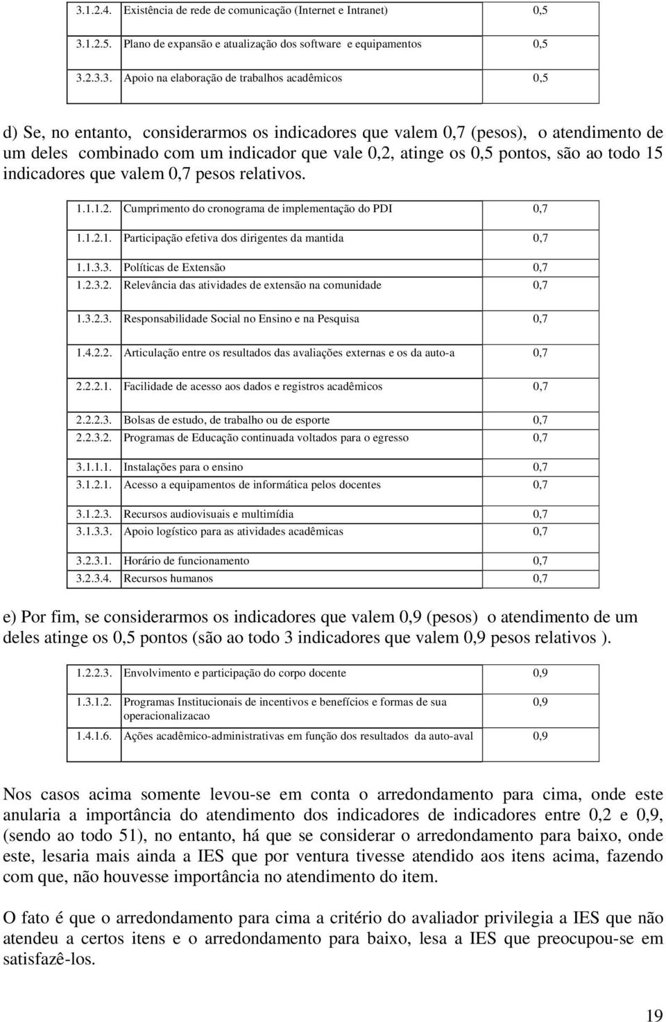 0,7 pesos relativos. 1.1.1.2. Cumprimento do cronograma de implementação do PDI 0,7 1.1.2.1. Participação efetiva dos dirigentes da mantida 0,7 1.1.3.3. Políticas de Extensão 0,7 1.2.3.2. Relevância das atividades de extensão na comunidade 0,7 1.