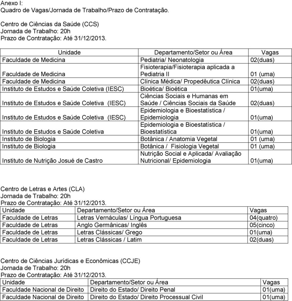 02(duas) Instituto de Estudos e Saúde Coletiva (IESC) Bioética/ Bioética Instituto de Estudos e Saúde Coletiva (IESC) Ciências Sociais e Humanas em Saúde / Ciências Sociais da Saúde 02(duas)