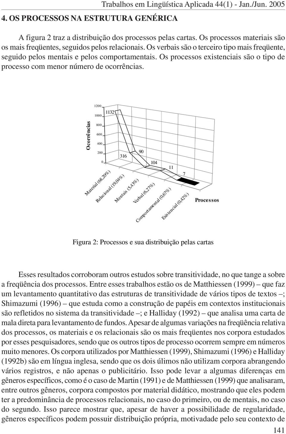 Os processos existenciais são o tipo de processo com menor número de ocorrências.