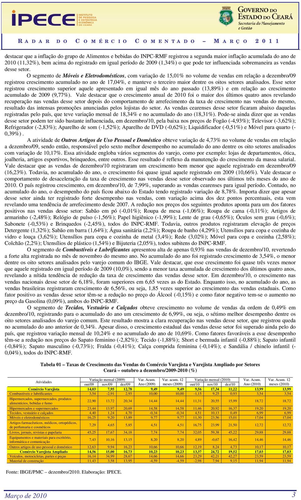 O segmento de Móveis e Eletrodomésticos, com variação de 15,01% no volume de vendas em relação a dezembro/09 registrou crescimento acumulado no ano de 17,04%, e manteve o terceiro maior dentre os