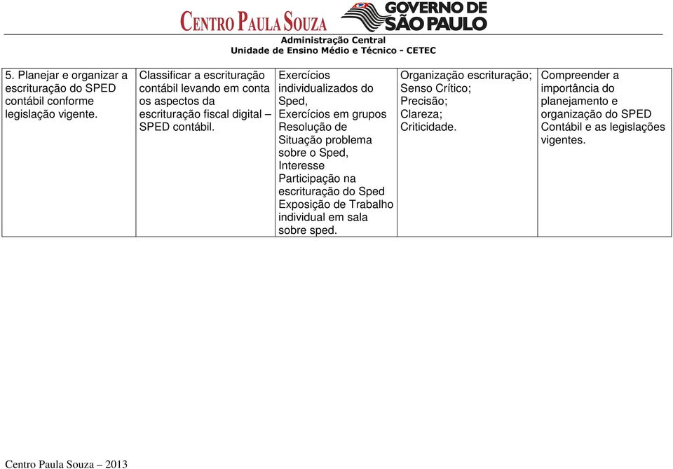 Administração Central Exercícios individualizados do Sped, Exercícios em grupos Resolução de Situação problema sobre o Sped, Interesse Participação