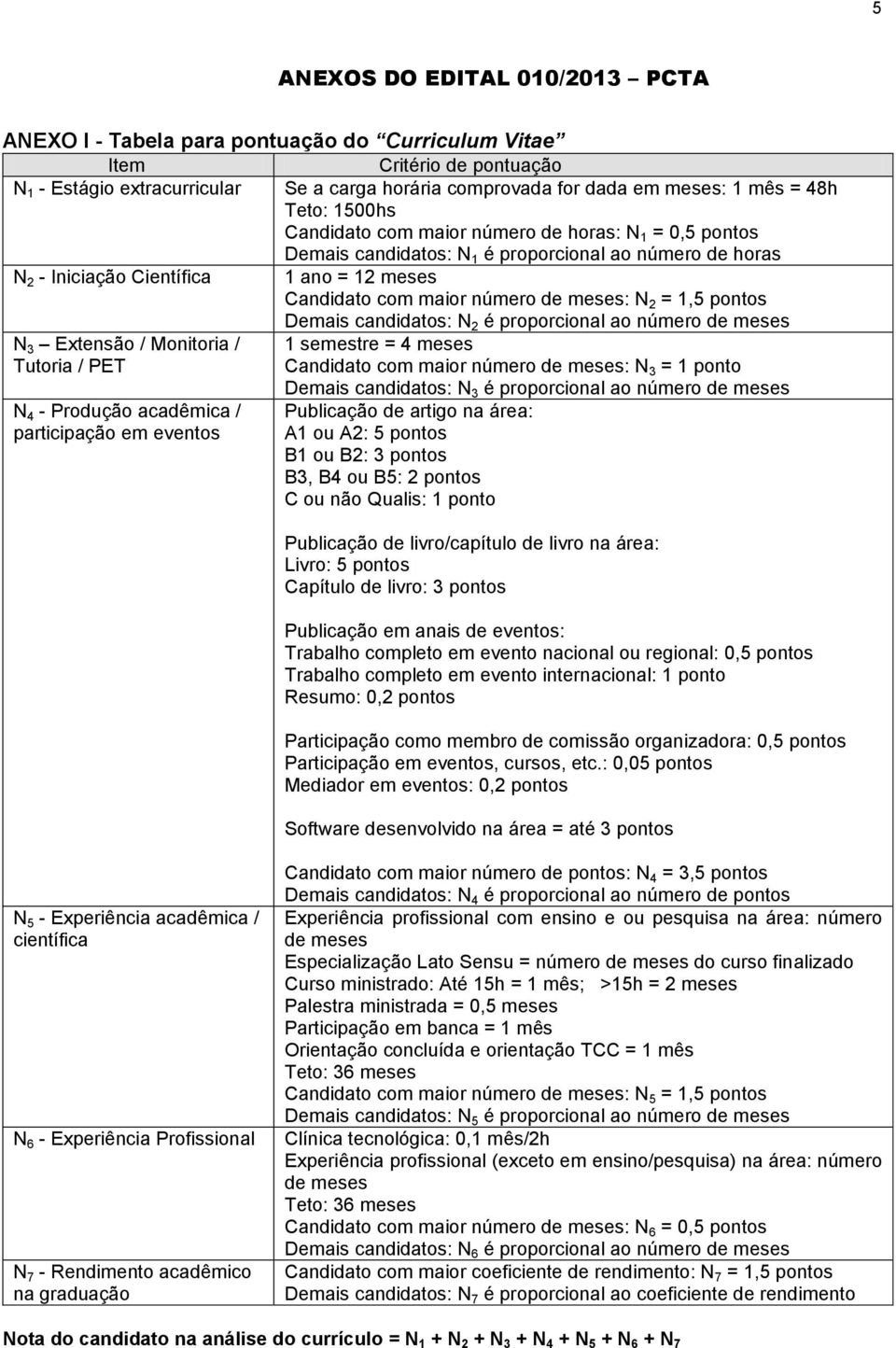 meses: N 2 = 1,5 pontos Demais candidatos: N 2 é proporcional ao número de meses N 3 Extensão / Monitoria / 1 semestre = 4 meses Tutoria / PET Candidato com maior número de meses: N 3 = 1 ponto N 4