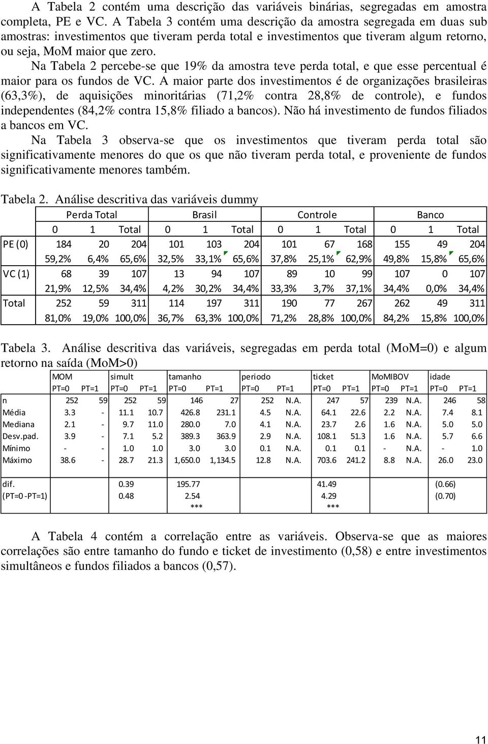 Na Tabela 2 percebe-se que 19% da amostra teve perda total, e que esse percentual é maior para os fundos de VC.