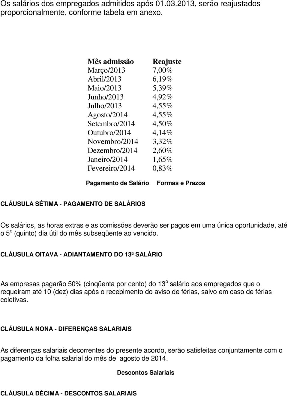 2,60% Janeiro/2014 1,65% Fevereiro/2014 0,83% Pagamento de Salário Formas e Prazos CLÁUSULA SÉTIMA - PAGAMENTO DE SALÁRIOS Os salários, as horas extras e as comissões deverão ser pagos em uma única