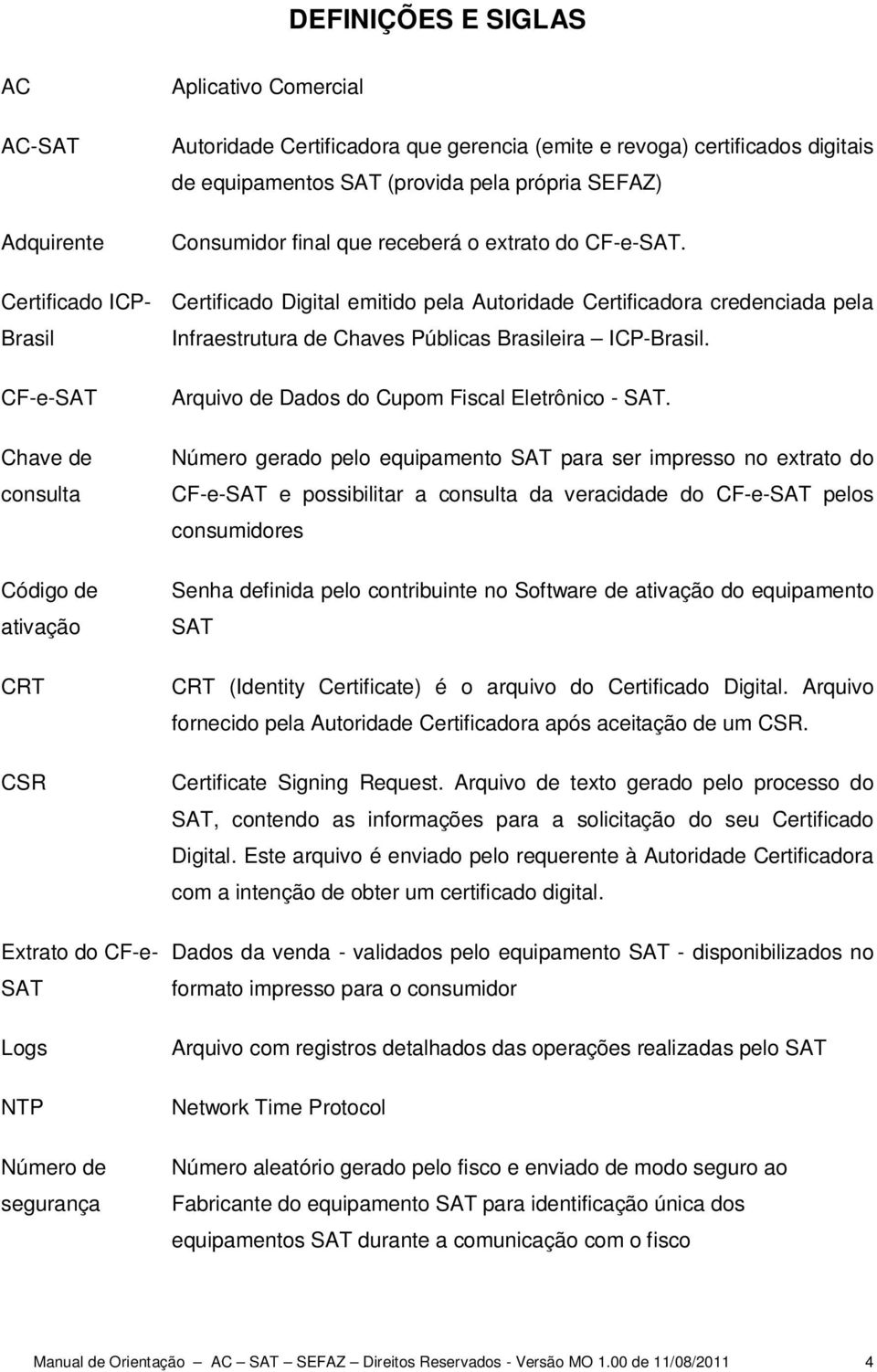 Certificado Digital emitido pela Autoridade Certificadora credenciada pela Infraestrutura de Chaves Públicas Brasileira ICP-Brasil. Arquivo de Dados do Cupom Fiscal Eletrônico - SAT.