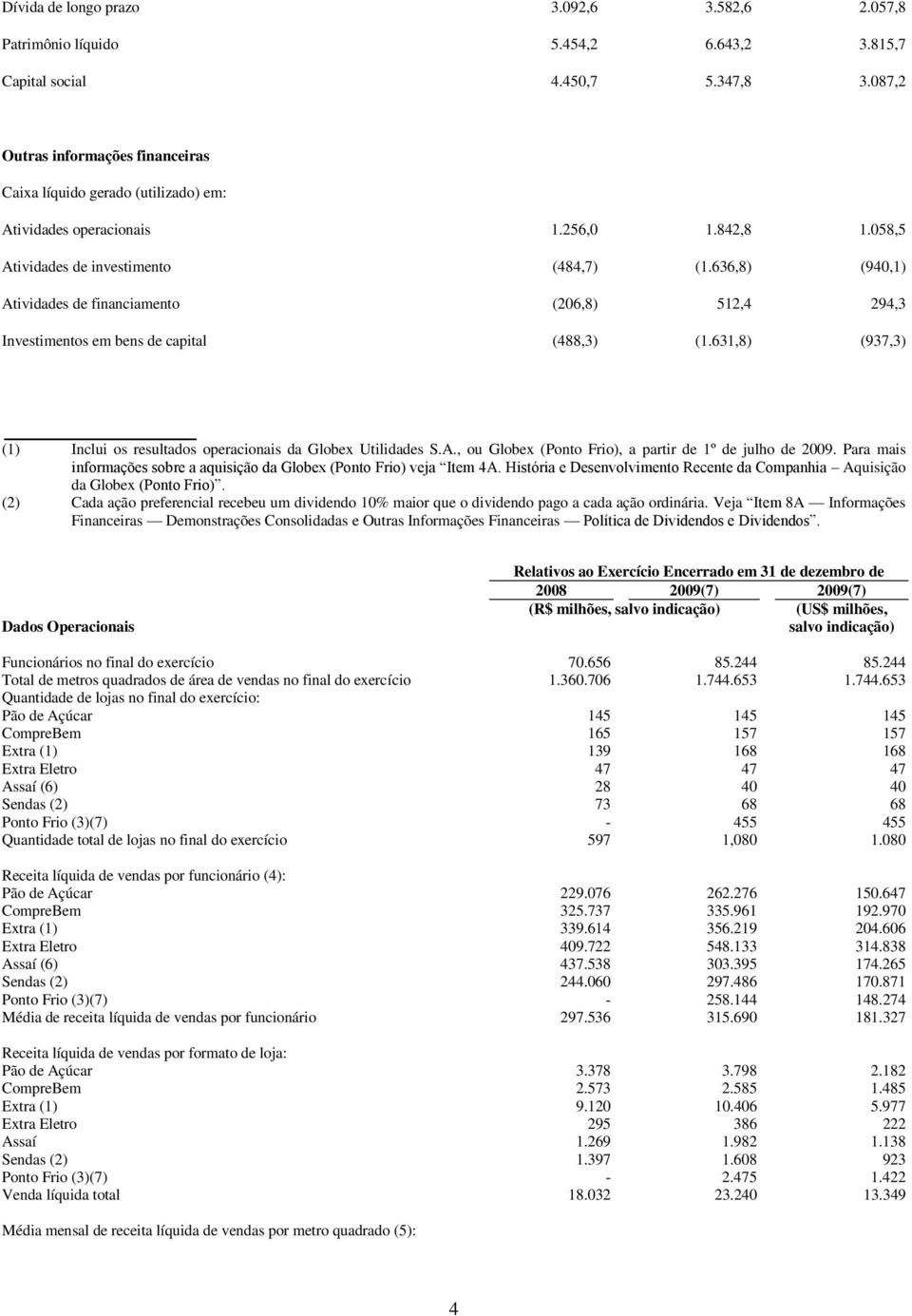 636,8) (940,1) Atividades de financiamento (206,8) 512,4 294,3 Investimentos em bens de capital (488,3) (1.631,8) (937,3) (1) Inclui os resultados operacionais da Globex Utilidades S.A., ou Globex (Ponto Frio), a partir de 1º de julho de 2009.