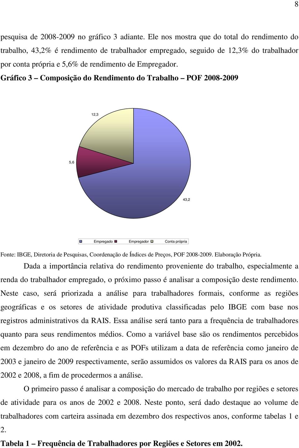 Gráfico 3 Composição do Rendimento do Trabalho POF 2008-2009 12,3 5,6 43,2 Empregado Empregador Conta própria Fonte: IBGE, Diretoria de Pesquisas, Coordenação de Índices de Preços, POF 2008-2009.