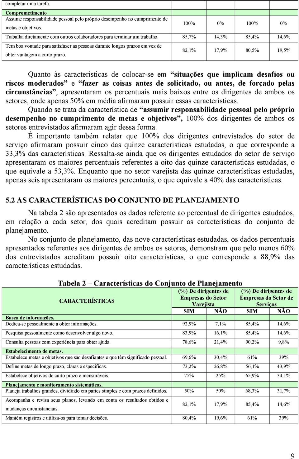 85,7% 14,3% 85,4% 14,6% Tem boa vontade para satisfazer as pessoas durante longos prazos em vez de obter vantagem a curto prazo.