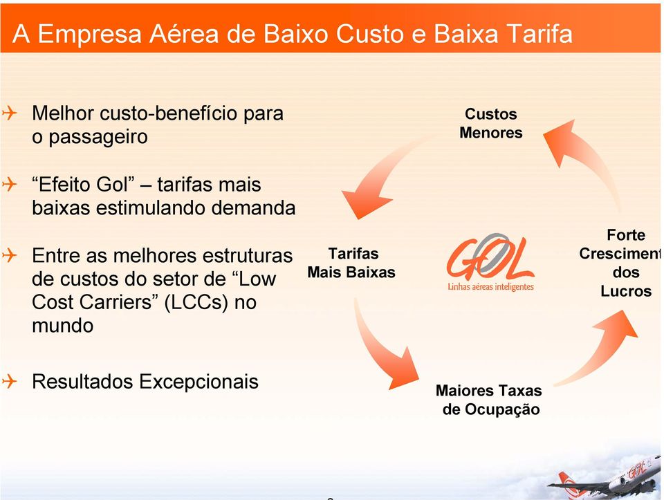 as melhores estruturas de custos do setor de Low Cost Carriers (LCCs) no mundo