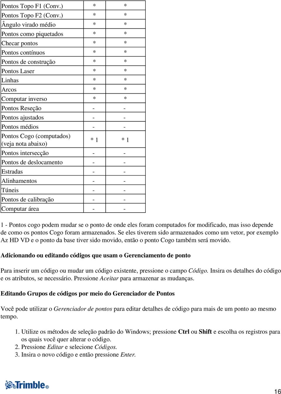 Pontos ajustados - - Pontos médios - - Pontos Cogo (computados) (veja nota abaixo) * 1 * 1 Pontos intersecção - - Pontos de deslocamento - - Estradas - - Alinhamentos - - Túneis - - Pontos de