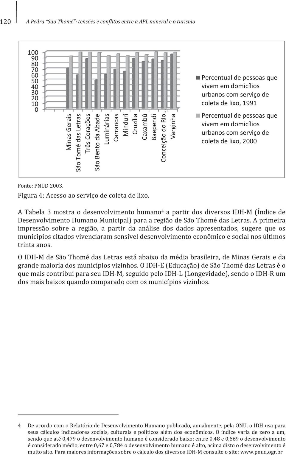 Caxambú Baependi ConceiçãodoRio Varginha Percentualdepessoasque vivememdomicílios