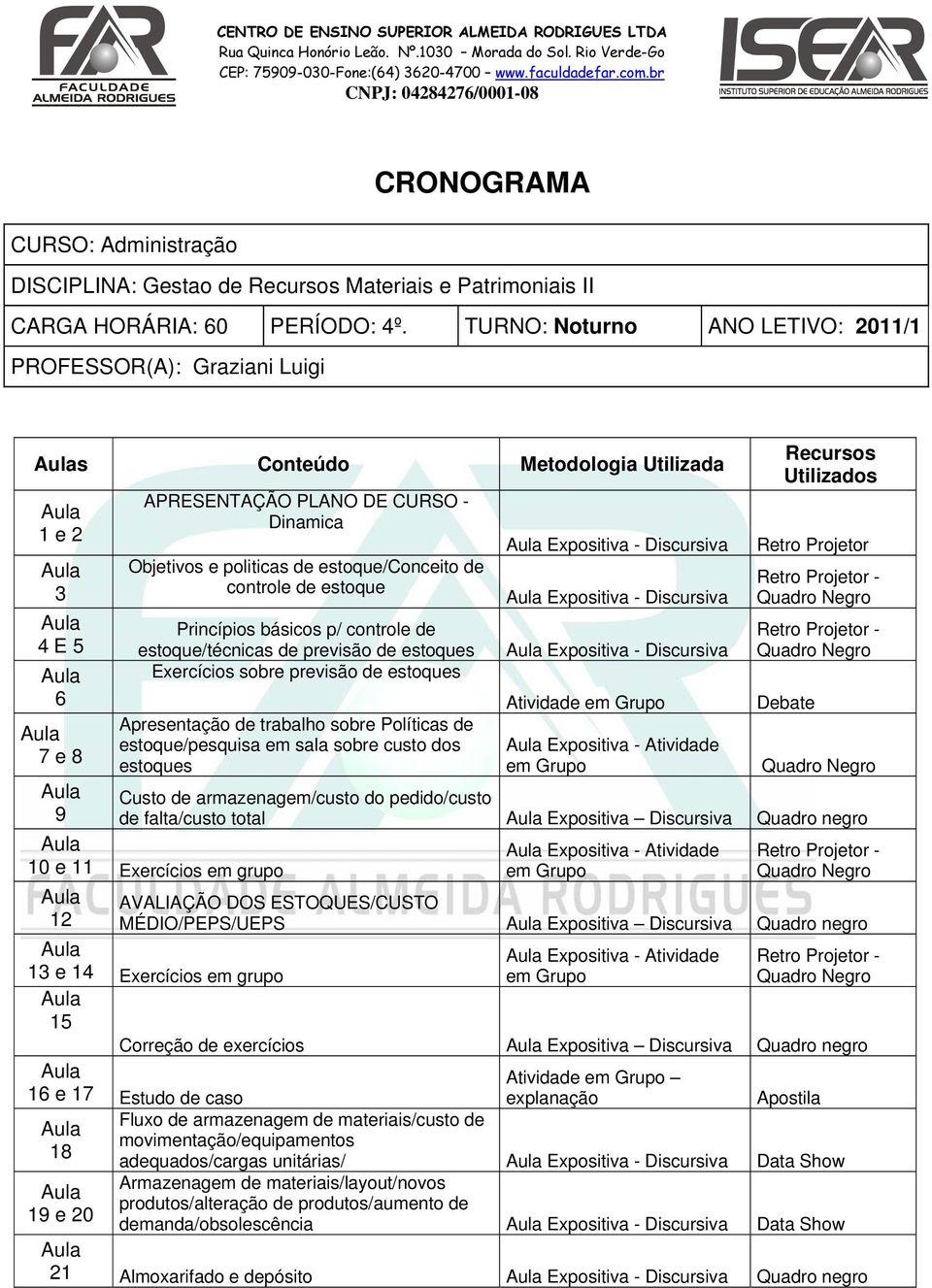 estoque/conceito de controle de estoque Princípios básicos p/ controle de estoque/técnicas de previsão de estoques Exercícios sobre previsão de estoques Apresentação de trabalho sobre Políticas de