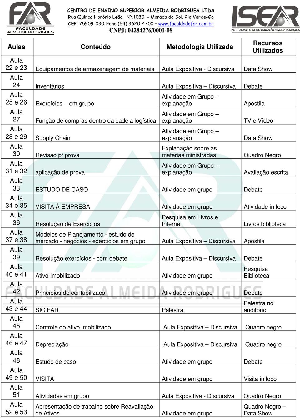 Grupo explanação Explanação sobre as matérias ministradas Atividade em Grupo explanação Apostila TV e Vídeo Data Show Quadro Negro Avaliação escrita 33 ESTUDO DE CASO Atividade em grupo Debate 34 e