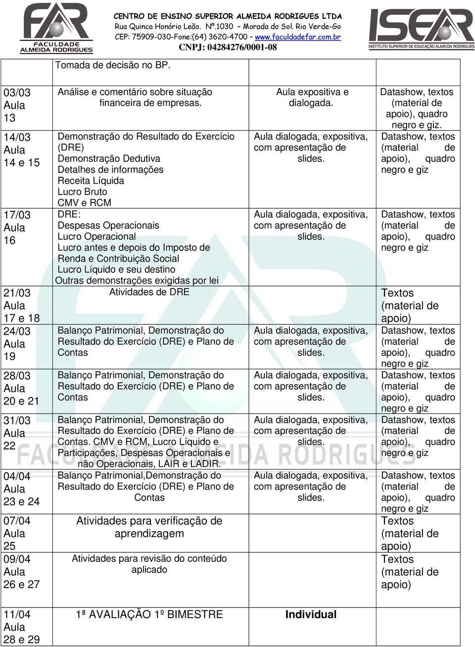 Imposto de Renda e Contribuição Social Lucro Líquido e seu destino Outras demonstrações exigidas por lei Atividades de DRE Balanço Patrimonial, Demonstração do Resultado do Exercício (DRE) e Plano de