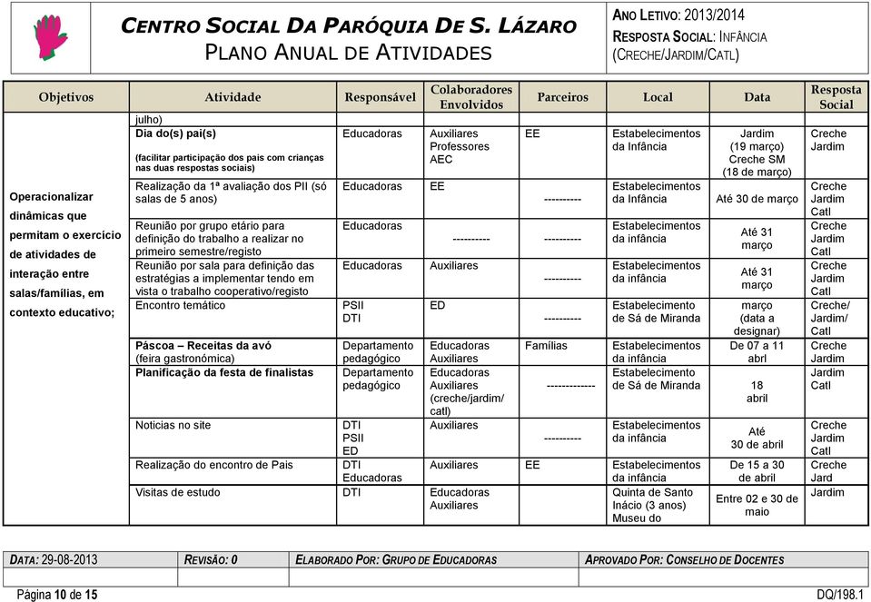 definição das estratégias a implementar tendo em vista o trabalho cooperativo/registo Encontro temático Páscoa Receitas da avó (feira gastronómica) Planificação da festa de finalistas Noticias no