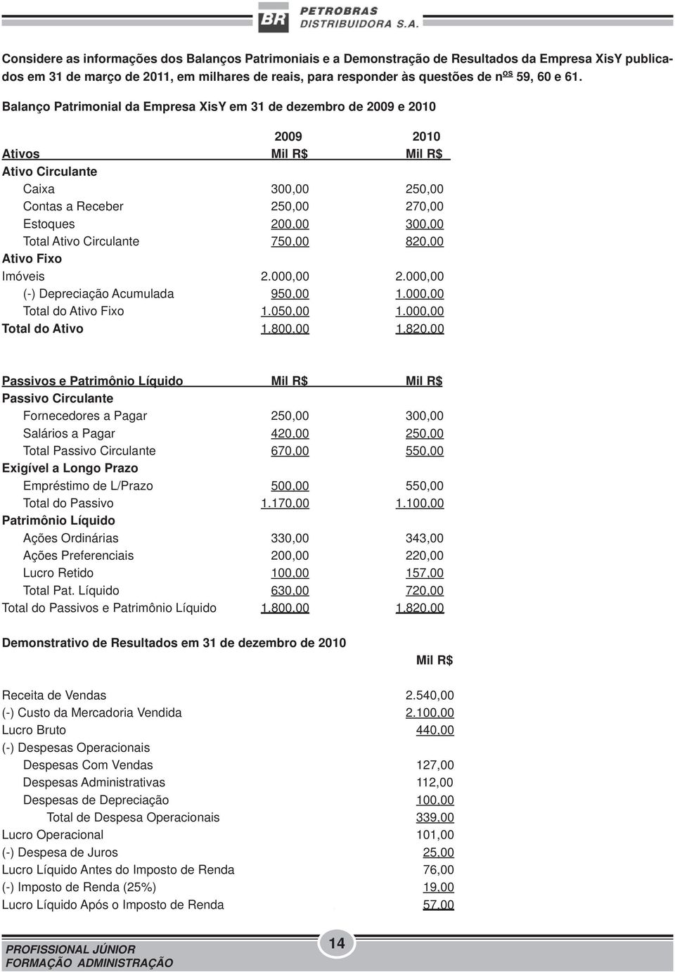 Total Ativo Circulante 750,00 820,00 Ativo Fixo Imóveis 2.000,00 2.000,00 (-) Depreciação Acumulada 950,00 1.000,00 Total do Ativo Fixo 1.050,00 1.000,00 Total do Ativo 1.800,00 1.