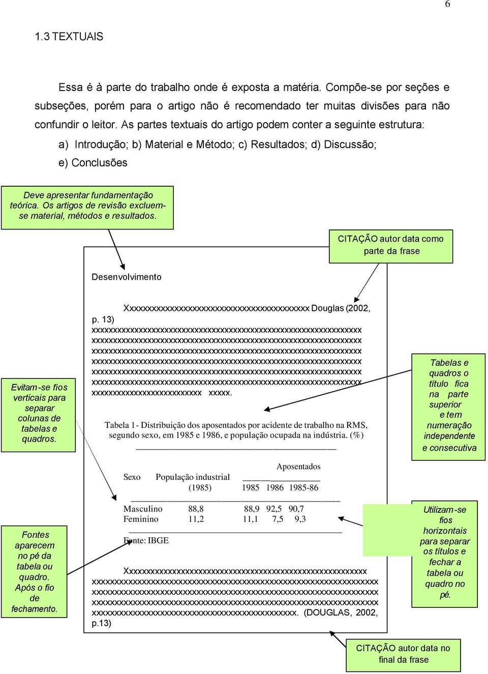 Os artigos de revisão excluemse material, métodos e resultados. CITAÇÃO autor data como parte da frase Desenvolvimento Evitam -se fios verticais para separar colunas de tabelas e quadros.