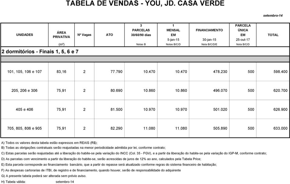 (m²) Notas B Notas B/C/D Nota B/C/D/E Nota B/C/D 101, 105, 106 e 107 83,16 2 77.790 10.470 10.470 478.230 500 598.400 205, 206 e 306 75,91 2 80.690 10.860 10.860 496.070 500 620.