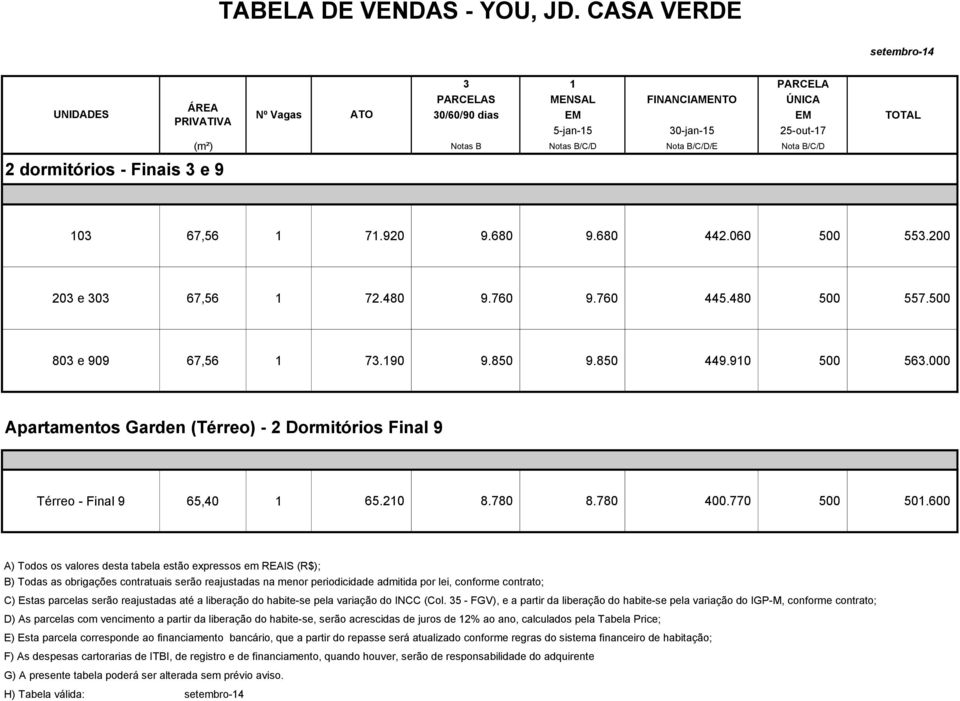 Notas B Notas B/C/D Nota B/C/D/E Nota B/C/D 103 67,56 1 71.920 9.680 9.680 442.060 500 553.200 203 e 303 67,56 1 72.480 9.760 9.760 445.480 500 557.500 803 e 909 67,56 1 73.190 9.850 9.850 449.