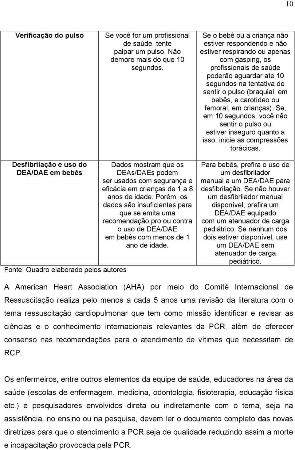 bebês, e carotídeo ou femoral, em crianças). Se, em 10 segundos, você não sentir o pulso ou estiver inseguro quanto a isso, inicie as compressões torácicas.