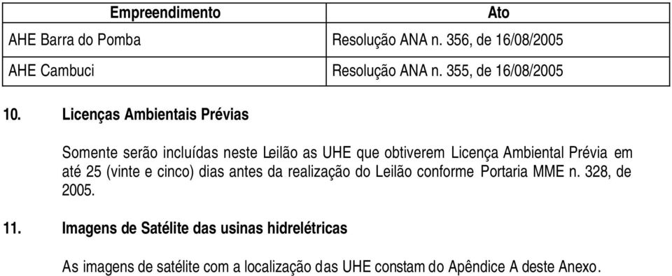 Licenças Ambientais Prévias Somente serão incluídas neste Leilão as UHE que obtiverem Licença Ambiental Prévia em até