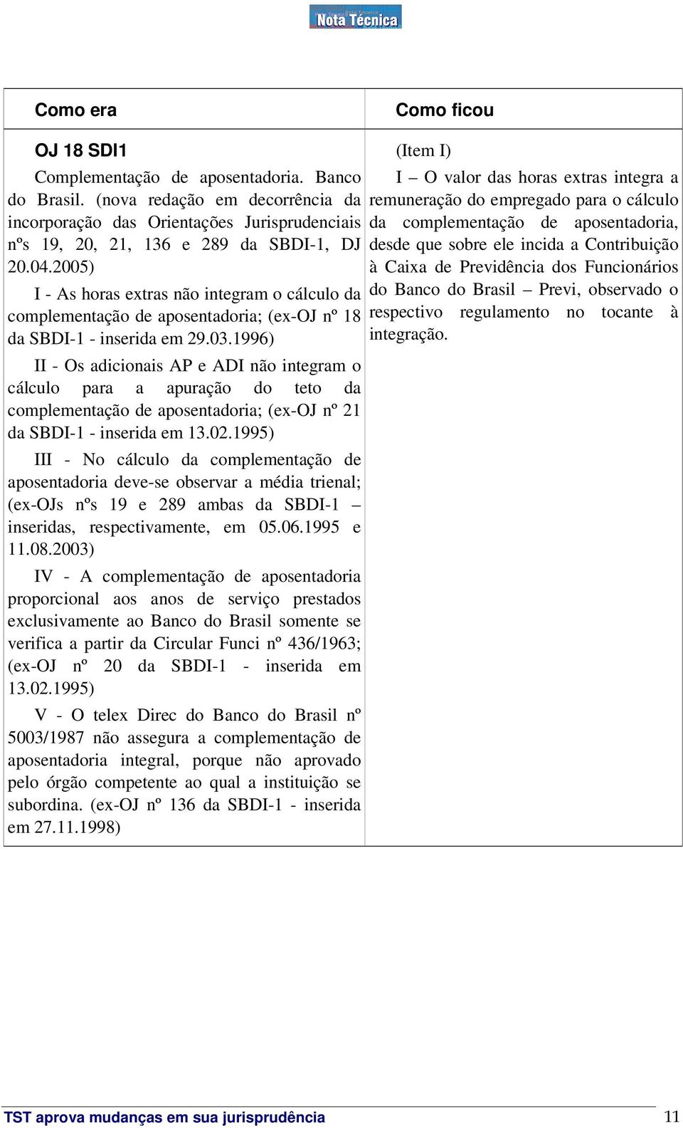 1996) II - Os adicionais AP e ADI não integram o cálculo para a apuração do teto da complementação de aposentadoria; (ex-oj nº 21 da SBDI-1 - inserida em 13.02.