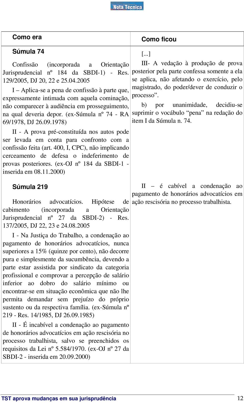 (ex-súmula nº 74 - RA 69/1978, DJ 26.09.1978) II - A prova pré-constituída nos autos pode ser levada em conta para confronto com a confissão feita (art.