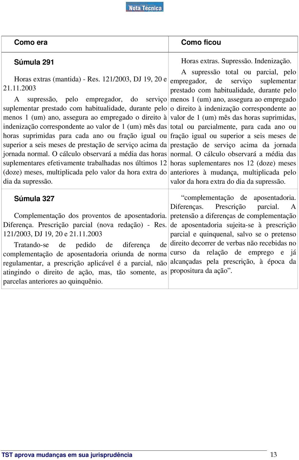 mês das horas suprimidas para cada ano ou fração igual ou superior a seis meses de prestação de serviço acima da jornada normal.