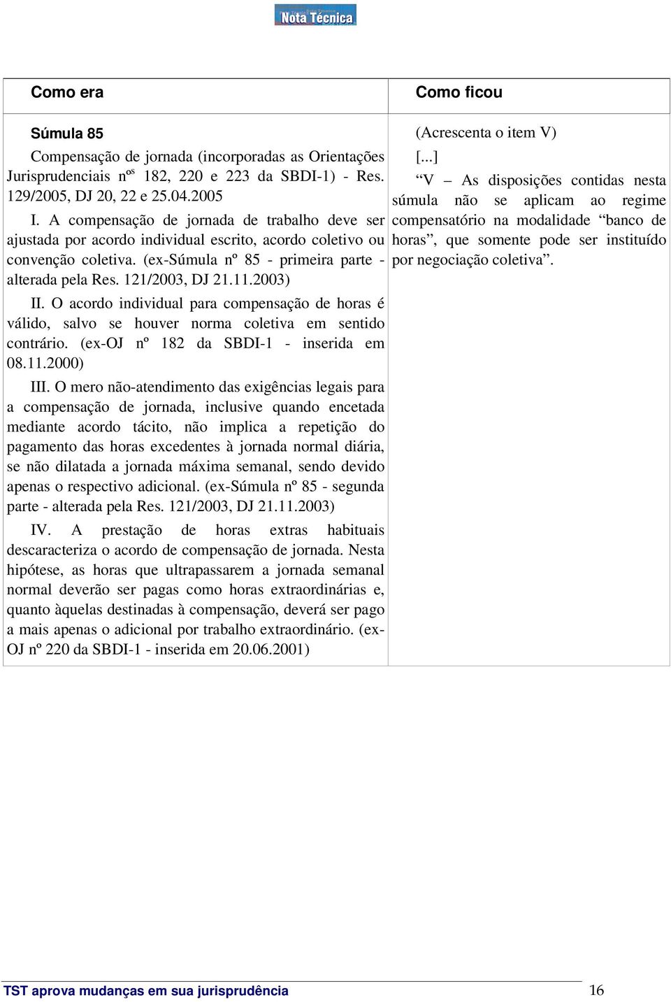 2003) II. O acordo individual para compensação de horas é válido, salvo se houver norma coletiva em sentido contrário. (ex-oj nº 182 da SBDI-1 - inserida em 08.11.2000) III.
