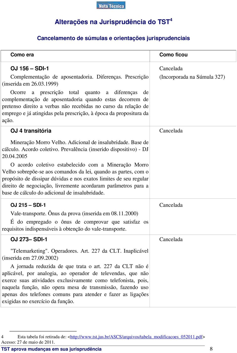 pela prescrição, à época da propositura da ação. OJ 4 transitória Cancelada (Incorporada na Súmula 327) Cancelada Mineração Morro Velho. Adicional de insalubridade. Base de cálculo. Acordo coletivo.