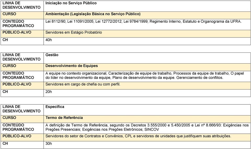 desenvolvimento da equipe, Plano de desenvolvimento da equipe. Gerenciamento de conflitos. Servidores em cargo de chefia ou com perfil.