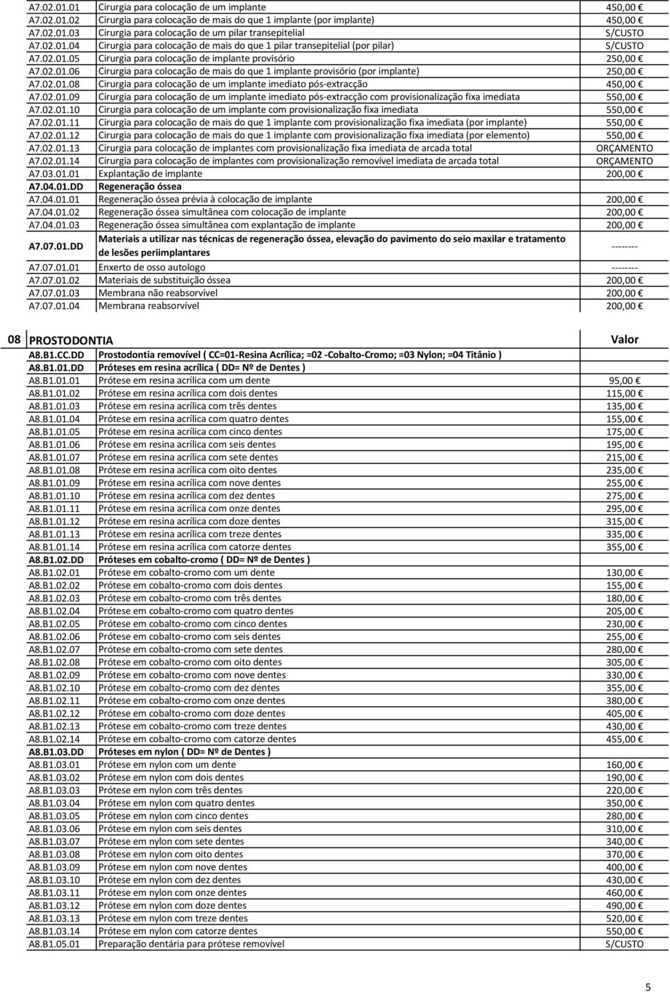 02.01.09 Cirurgia para colocação de um implante imediato pós-extracção com provisionalização fixa imediata A7.02.01.10 Cirurgia para colocação de um implante com provisionalização fixa imediata A7.02.01.11 Cirurgia para colocação de mais do que 1 implante com provisionalização fixa imediata (por implante) A7.