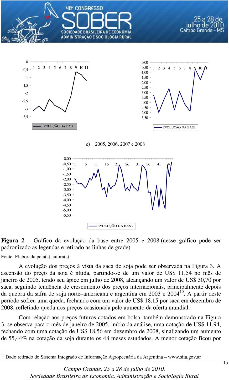 (nesse gráfico pode ser padronizado as legendas e retirado as linhas de grade) Fonte: Elaborada pela(s) autora(s) A evolução dos preços à vista da saca de soja pode ser observada na Figura 3.