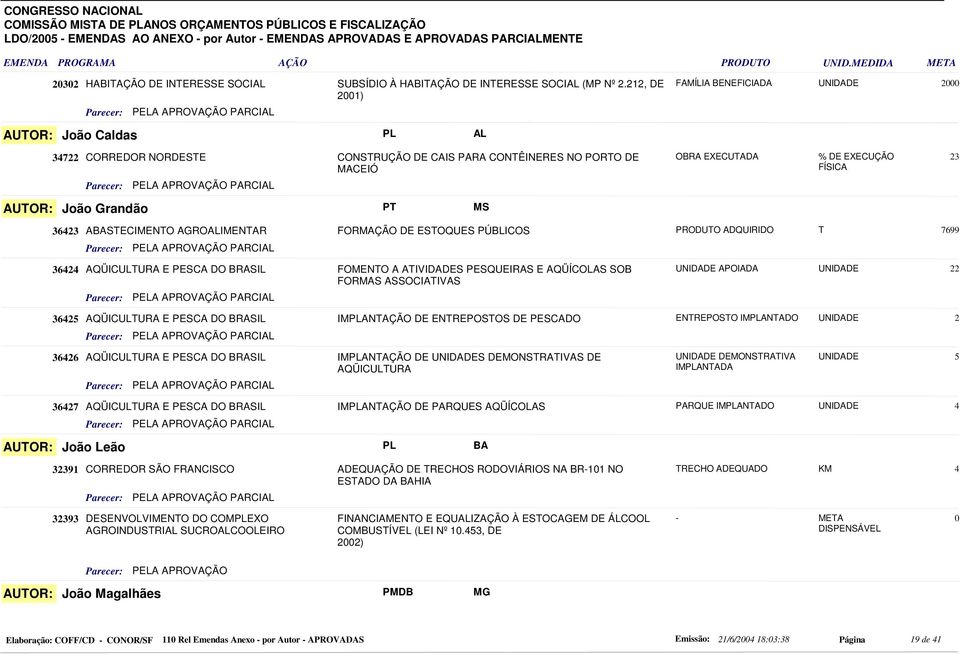 22, DE 200) PL AL CONSTRUÇÃO DE CAIS PARA CONTÊINERES NO PORTO DE MACEIÓ PT MS FAMÍLIA BENEFICIADA OBRA EXECUTADA FORMAÇÃO DE ESTOQUES PÚBLICOS PRODUTO ADQUIRIDO T 7699 2000 23 36424 AQÜICULTURA E